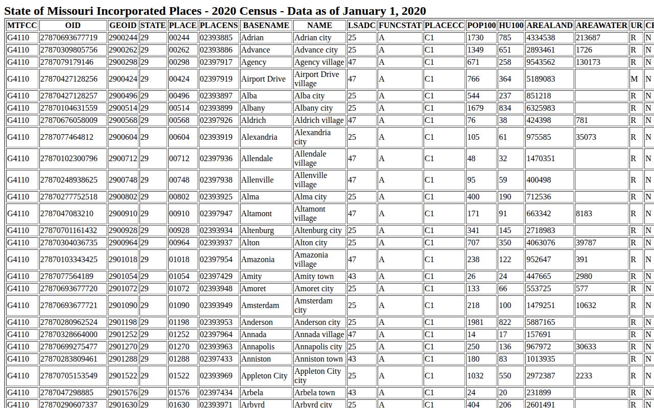 Gasconade County Owensville Census reference for booking-record context